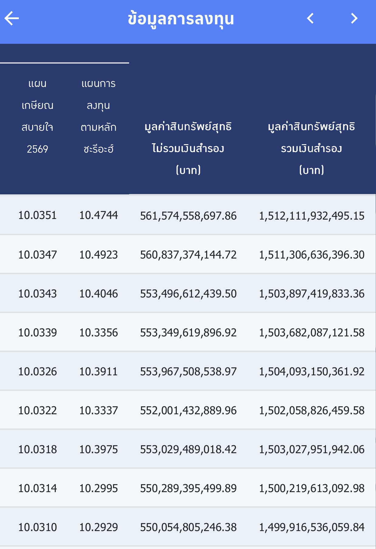 วิธีเปลี่ยนแผนการลงทุน กบข. ผ่านแอป My GPF