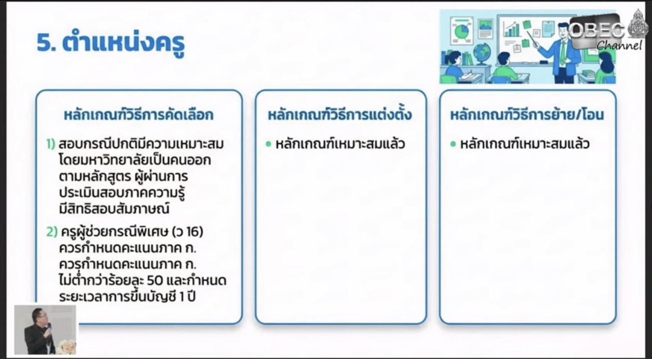 สไลด์นำเสนอเกณฑ์การคัดเลือกและแต่งตั้งข้าราชการครู ตำแหน่งครูผู้ช่วย