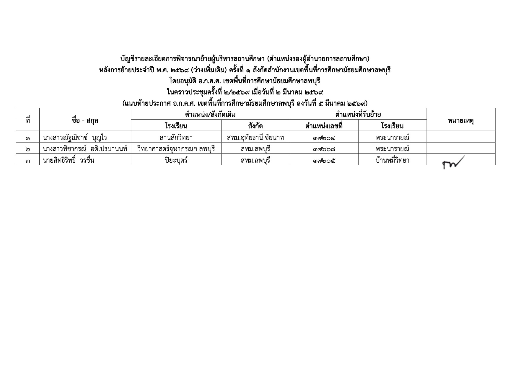 บัญชีรายชื่อย้ายรองผู้อำนวยการ สพม.ลพบุรี หน้า 2