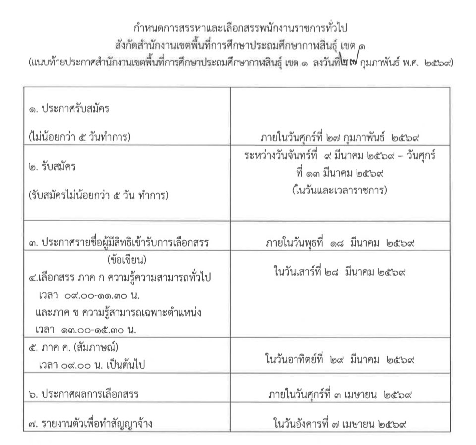 ประกาศรับสมัครพนักงานราชการ สพป.กาฬสินธุ์ เขต 1