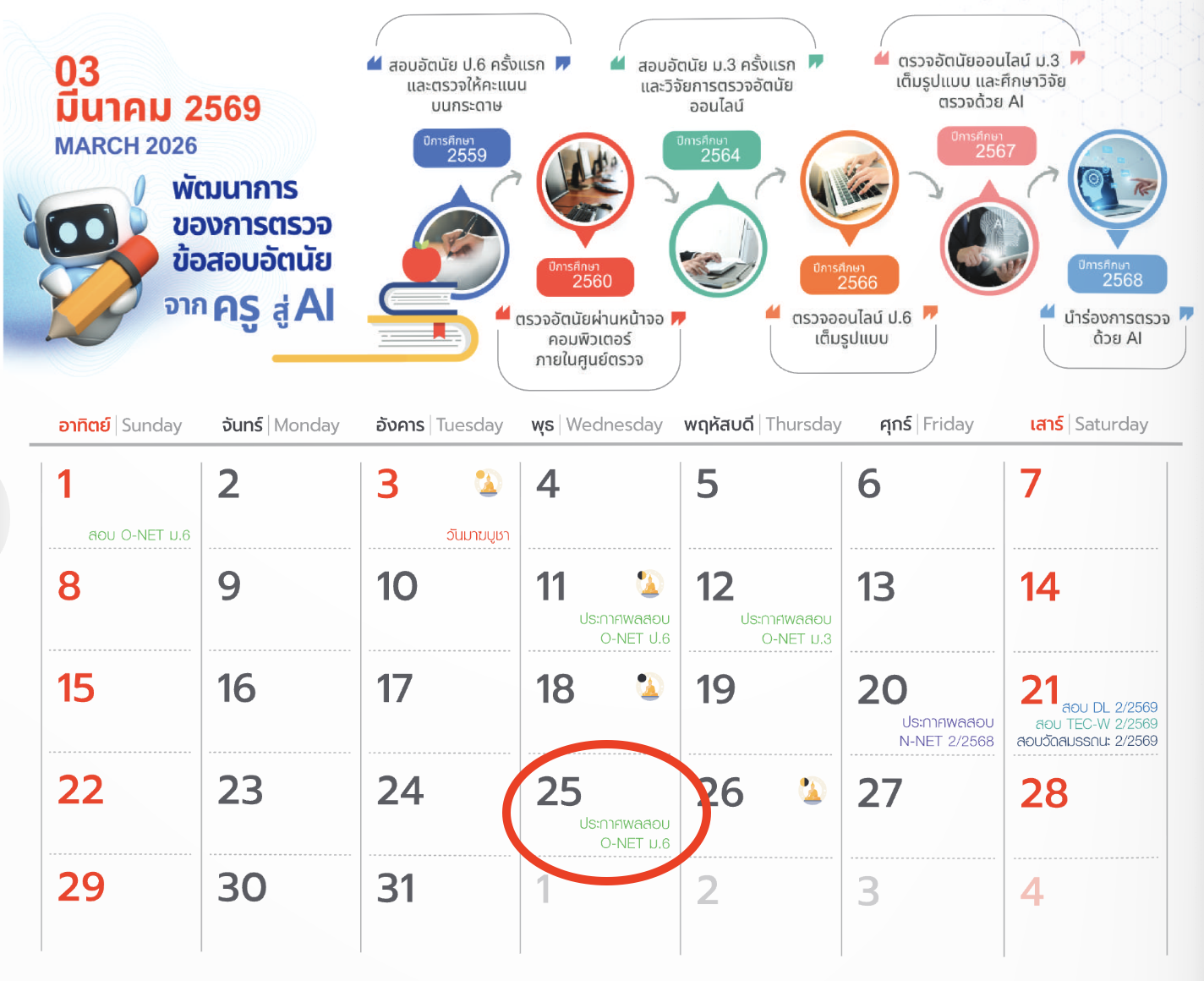 เกาะติดประกาศผลสอบ O-NET ม.6 สทศ.