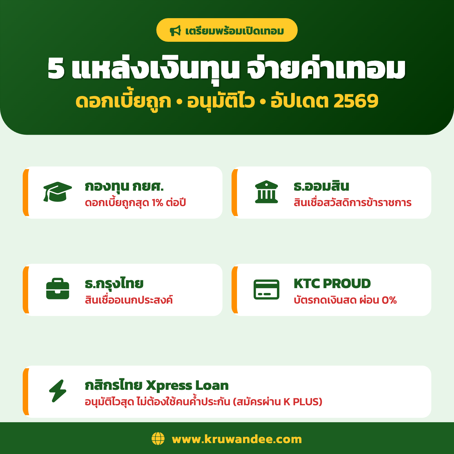 สินเชื่อเพื่อการศึกษา 2569 บัตรกดเงินสด จ่ายค่าเทอม