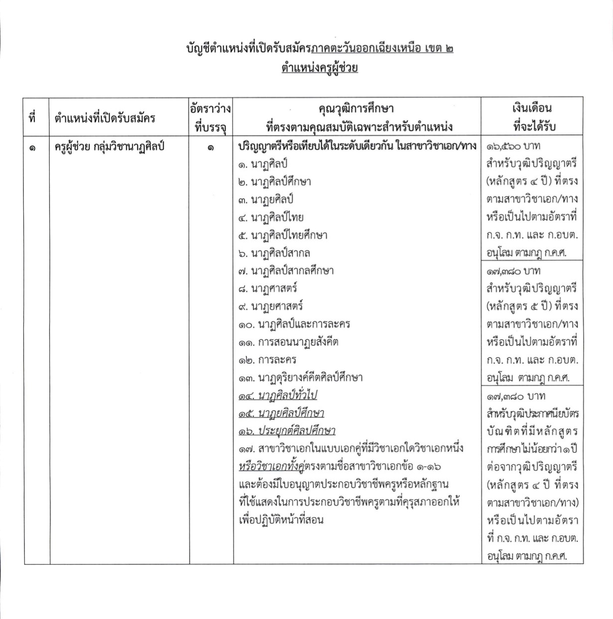 ประกาศ กสถ. ยกเลิกและแก้ไขบัญชี หน้า 5