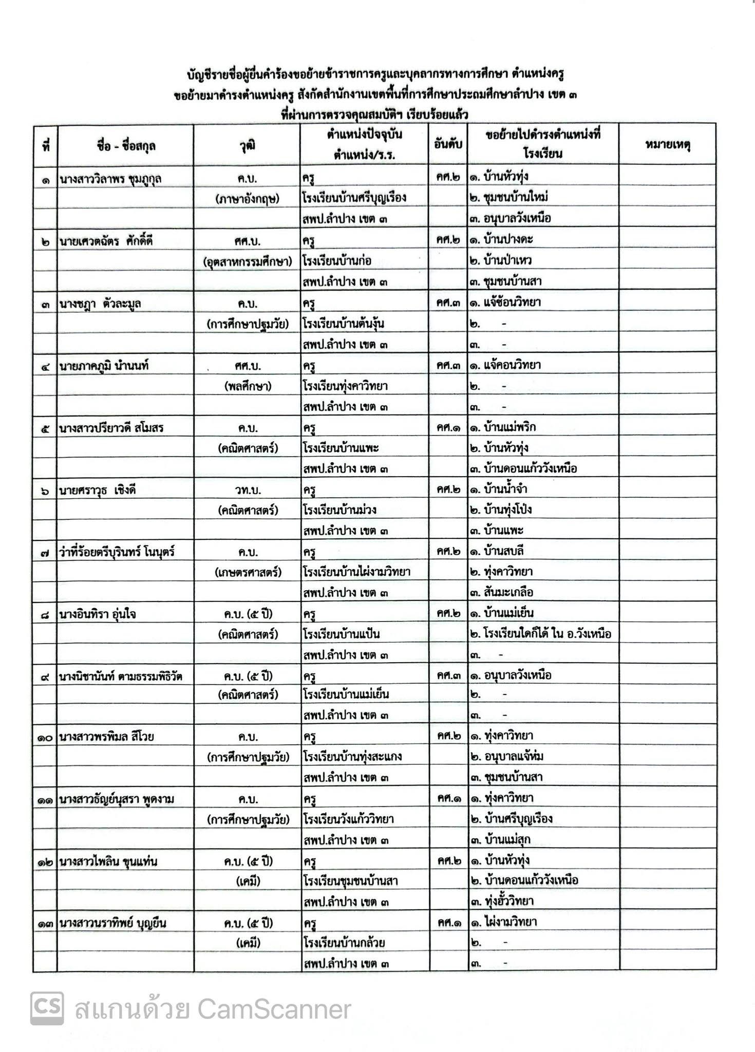 รายชื่อผู้ขอย้าย สพป.ลำปาง เขต 3 แผ่นที่ 1
