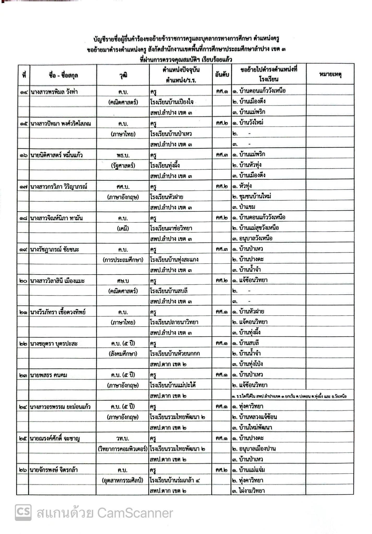 รายชื่อผู้ขอย้าย สพป.ลำปาง เขต 3 แผ่นที่ 2