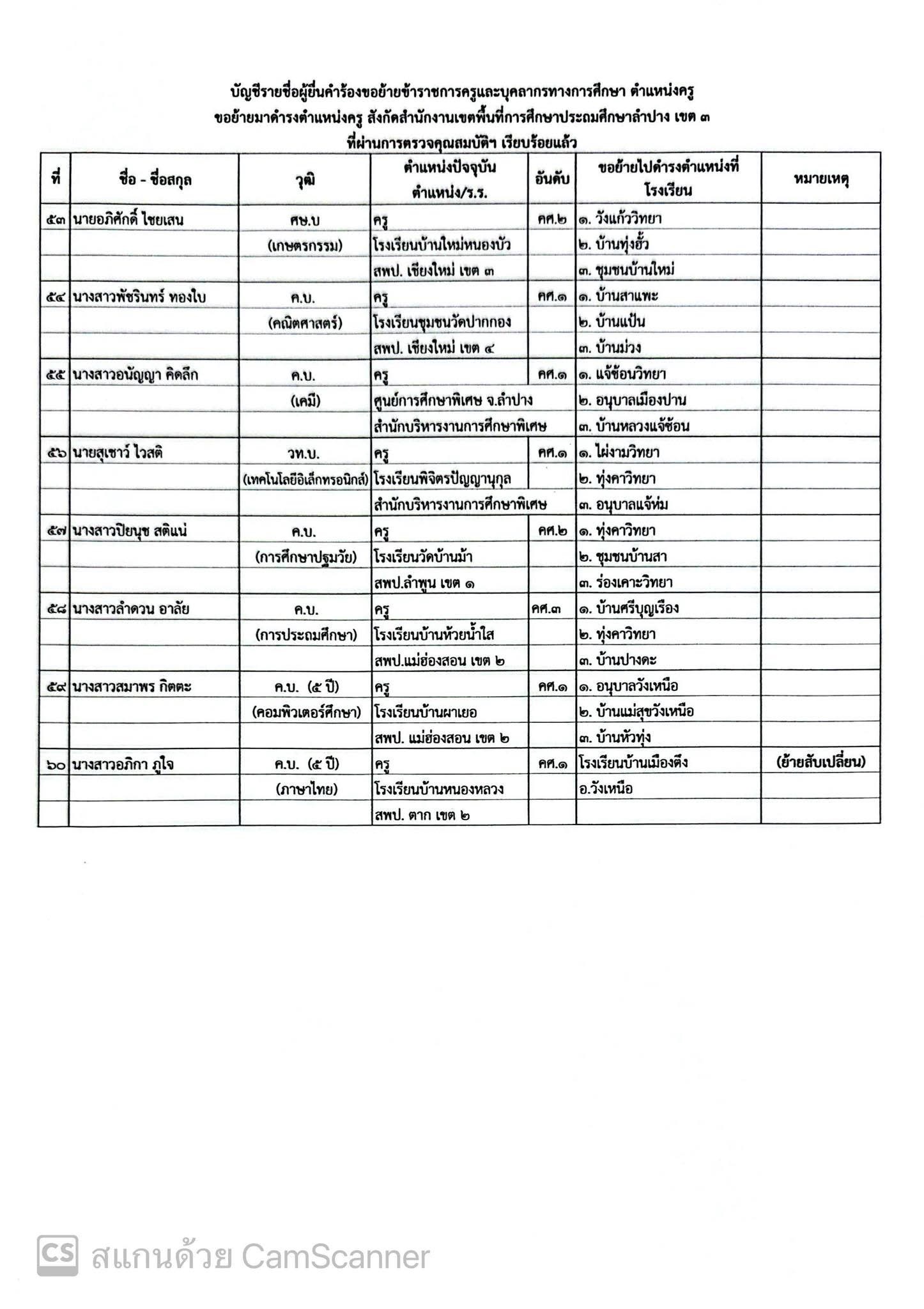 รายชื่อผู้ขอย้าย สพป.ลำปาง เขต 3 แผ่นที่ 3