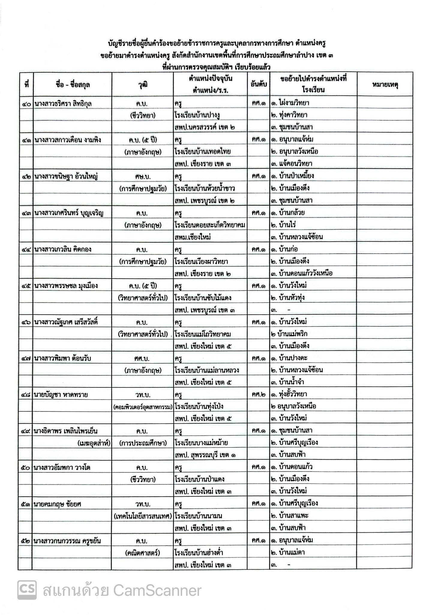 รายชื่อผู้ขอย้าย สพป.ลำปาง เขต 3 แผ่นที่ 4