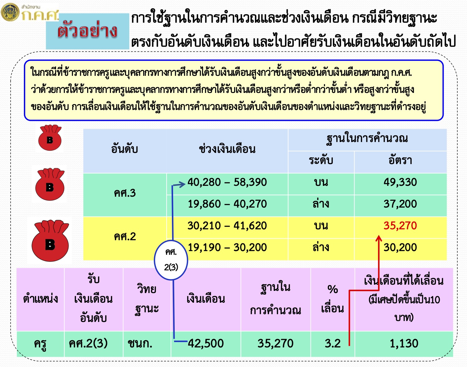 ตัวอย่างการใช้ฐานในการคำนวณ