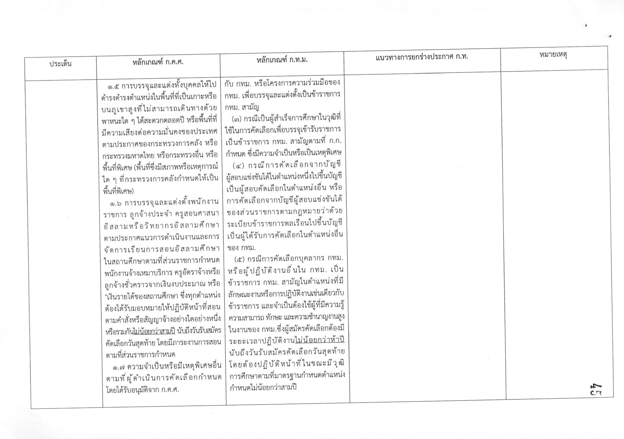 ร่างมาตรฐานการสอบคัดเลือกพนักงานจ้าง อปท. หน้า 2