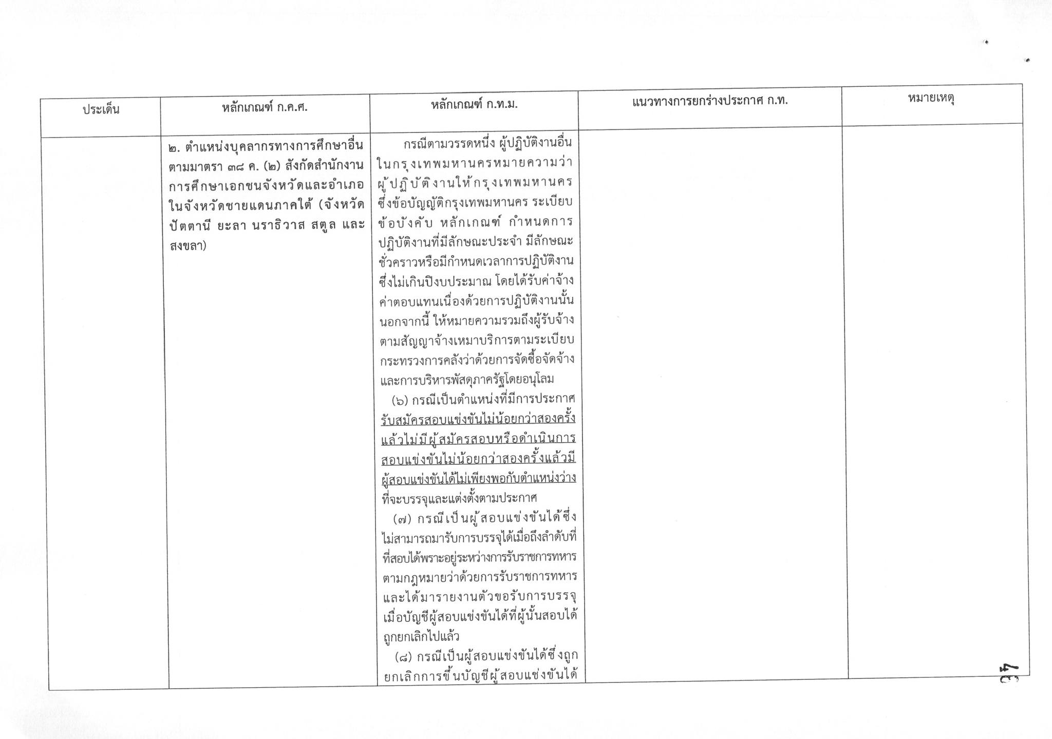 ร่างมาตรฐานการสอบคัดเลือกพนักงานจ้าง อปท. หน้า 3