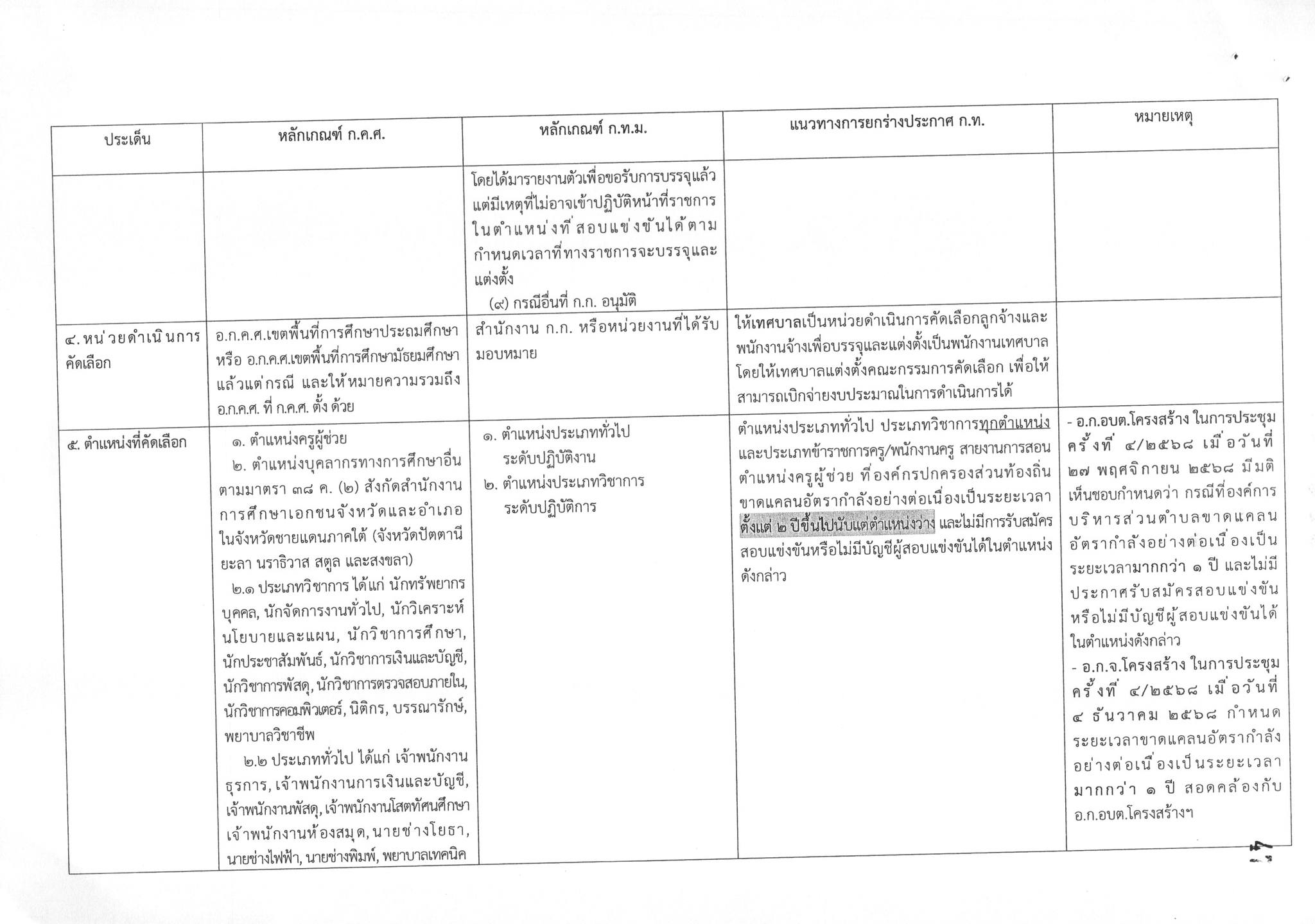 ร่างมาตรฐานการสอบคัดเลือกพนักงานจ้าง อปท. หน้า 4