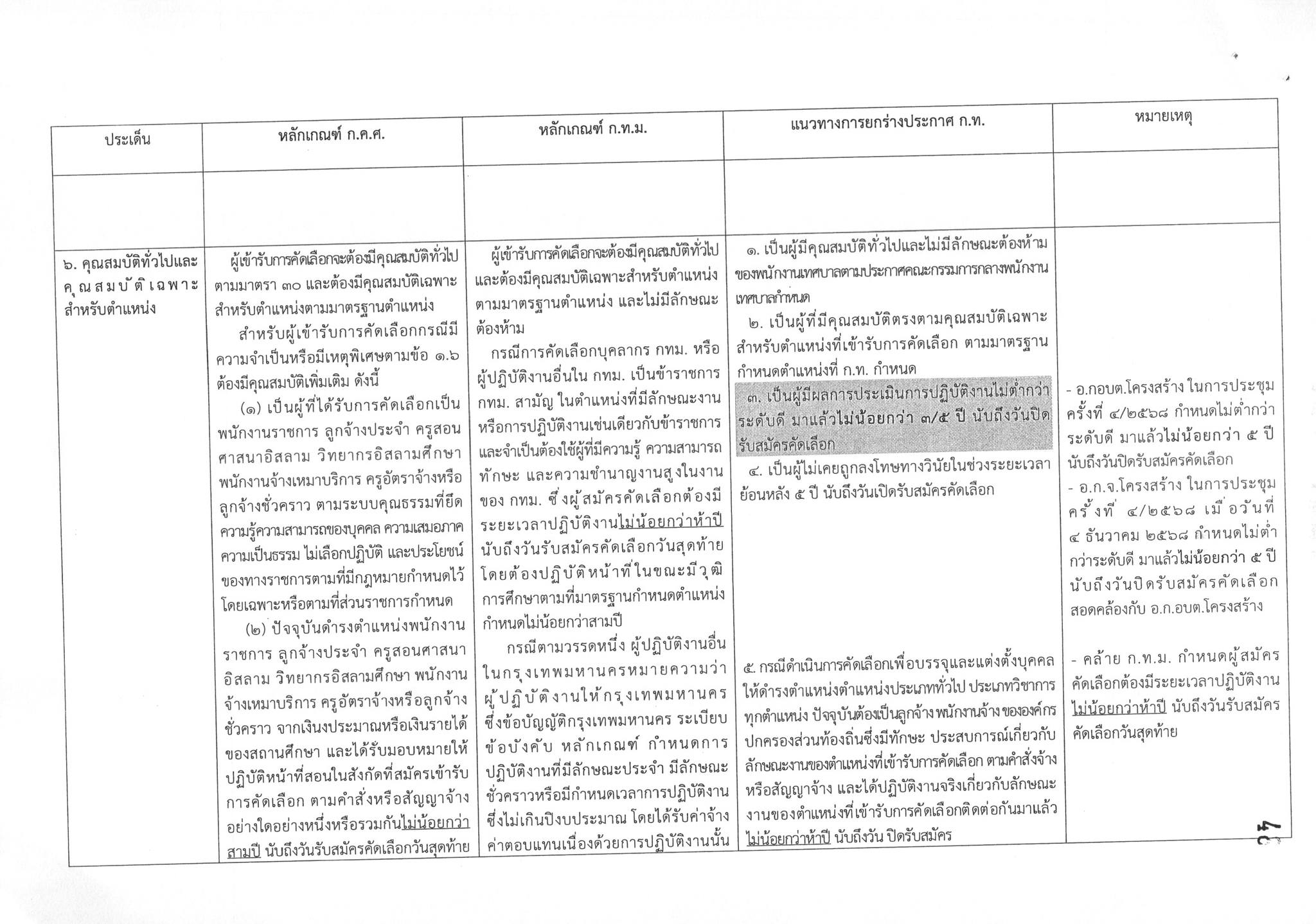 ร่างมาตรฐานการสอบคัดเลือกพนักงานจ้าง อปท. หน้า 5