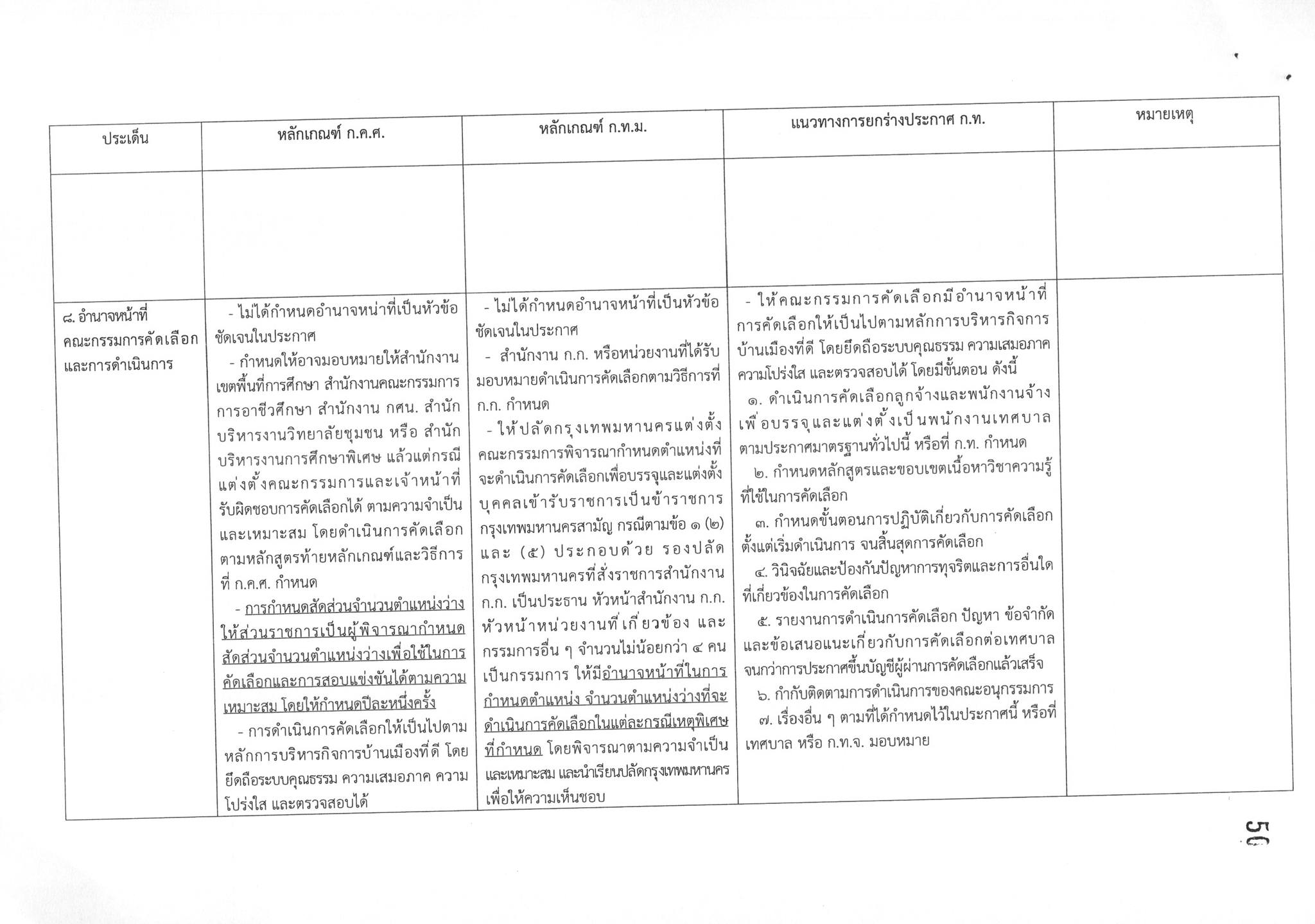 ร่างมาตรฐานการสอบคัดเลือกพนักงานจ้าง อปท. หน้า 7