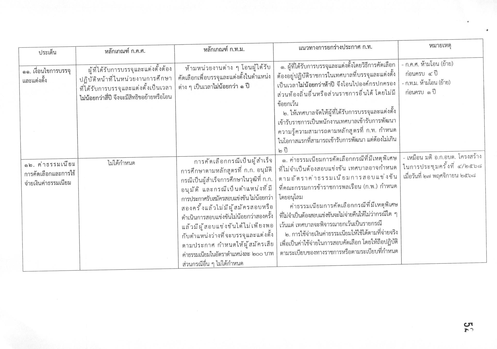 ร่างมาตรฐานการสอบคัดเลือกพนักงานจ้าง อปท. หน้า 9