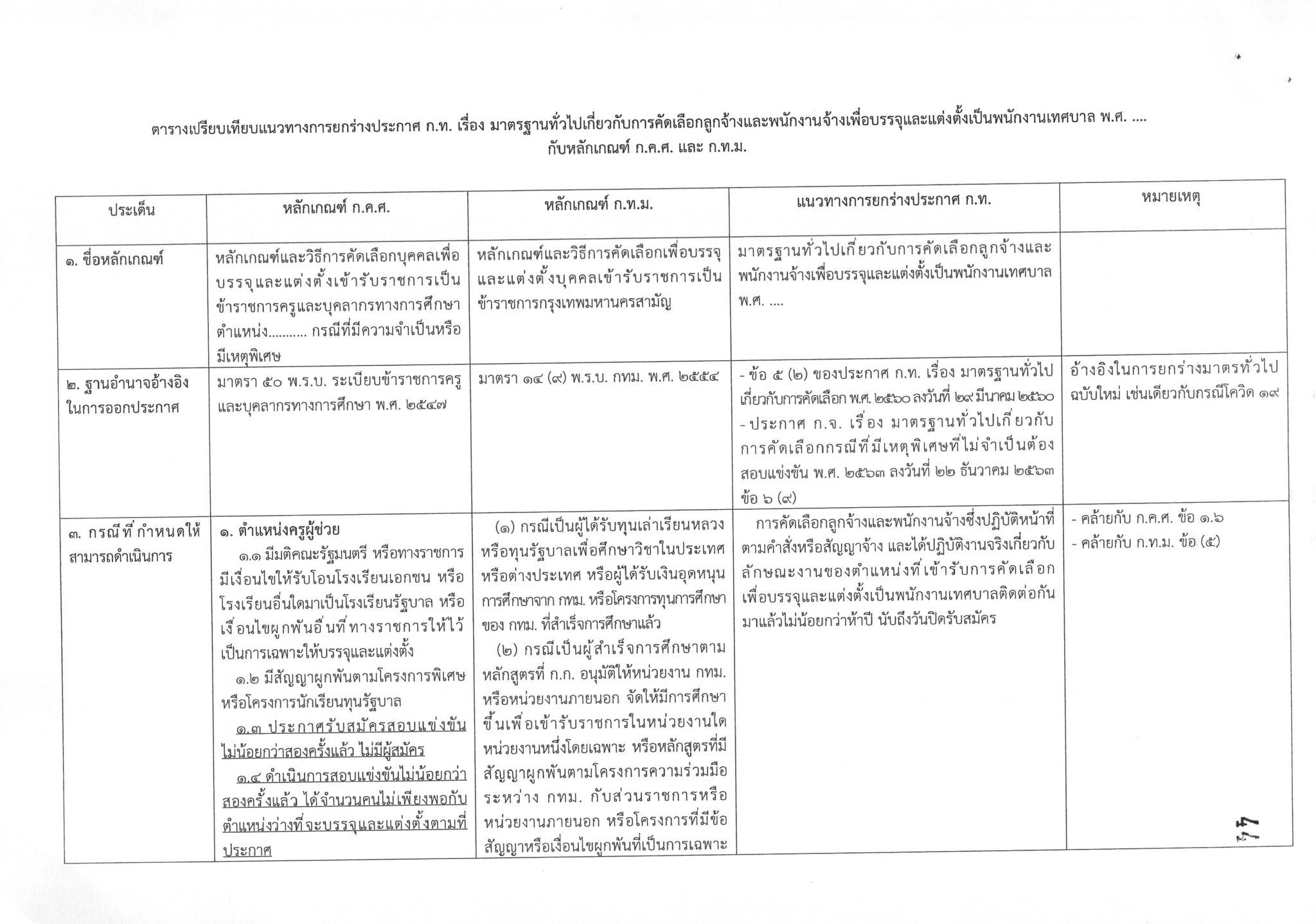 ร่างมาตรฐานการสอบคัดเลือกพนักงานจ้าง อปท. หน้า 10