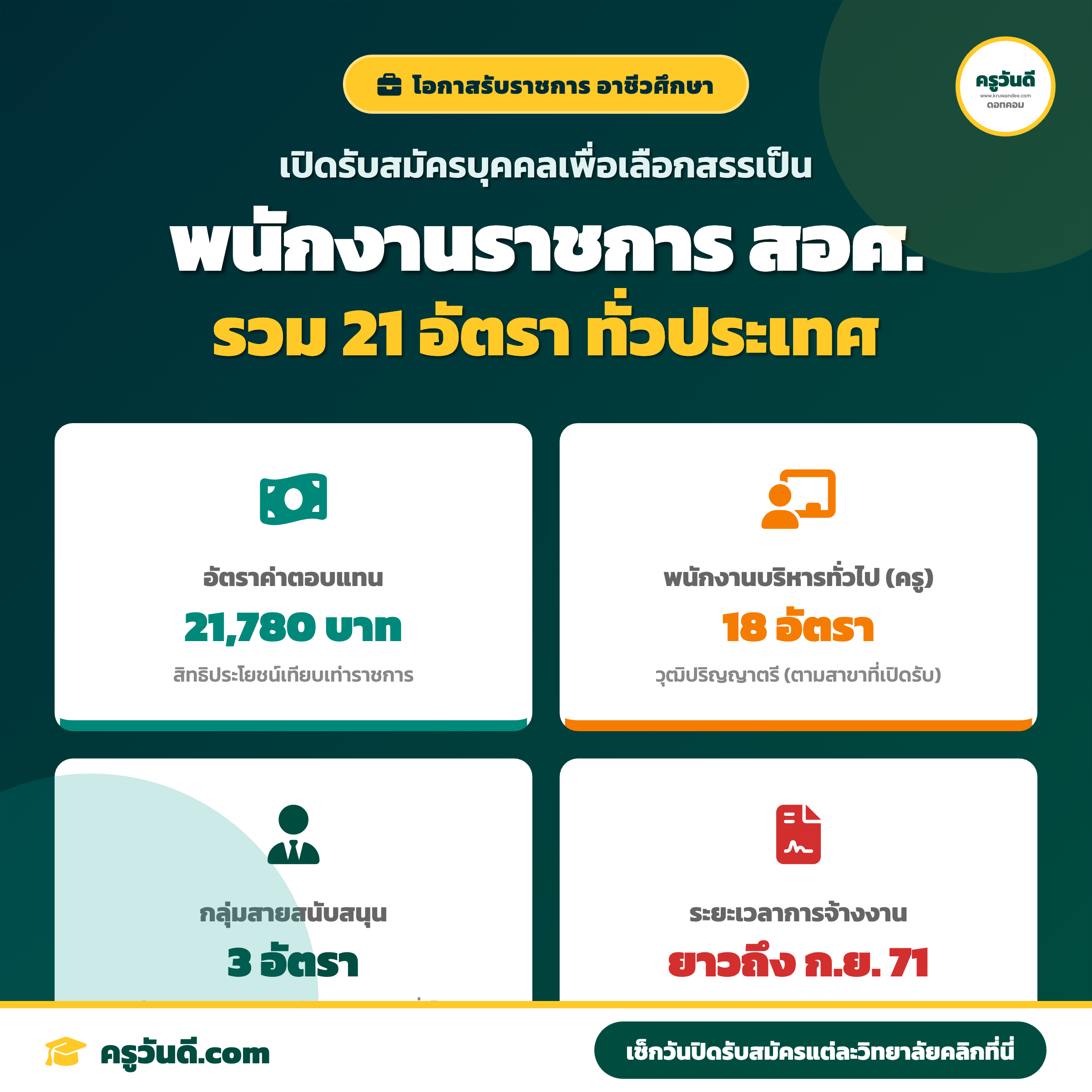 รับสมัครพนักงานราชการ สอศ. 2569