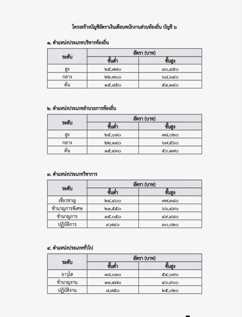 โครงสร้างบัญชีอัตราเงินเดือนพนักงานส่วนท้องถิ่น บัญชี 6