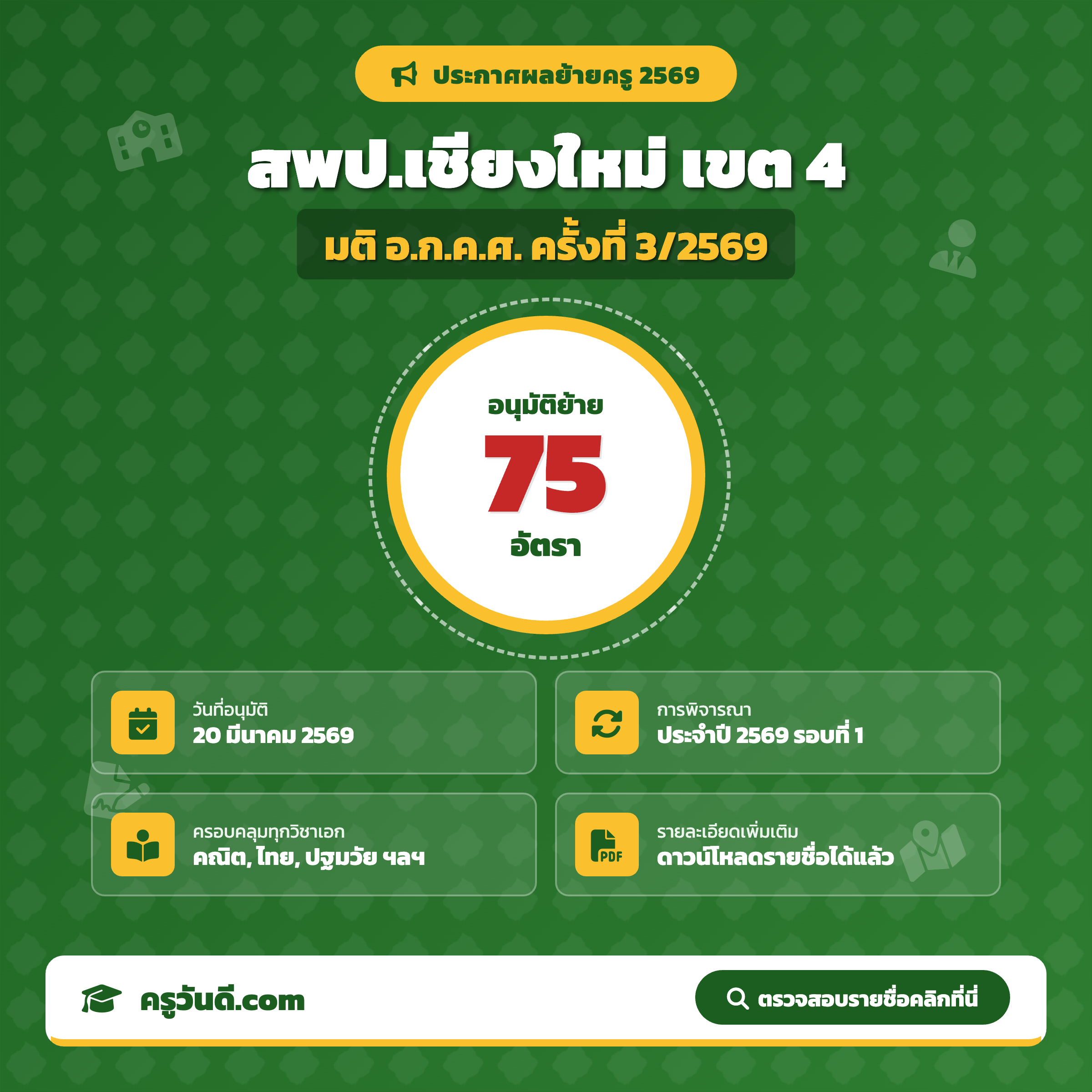 ผลการพิจารณาย้ายครู สพป.เชียงใหม่ เขต 4