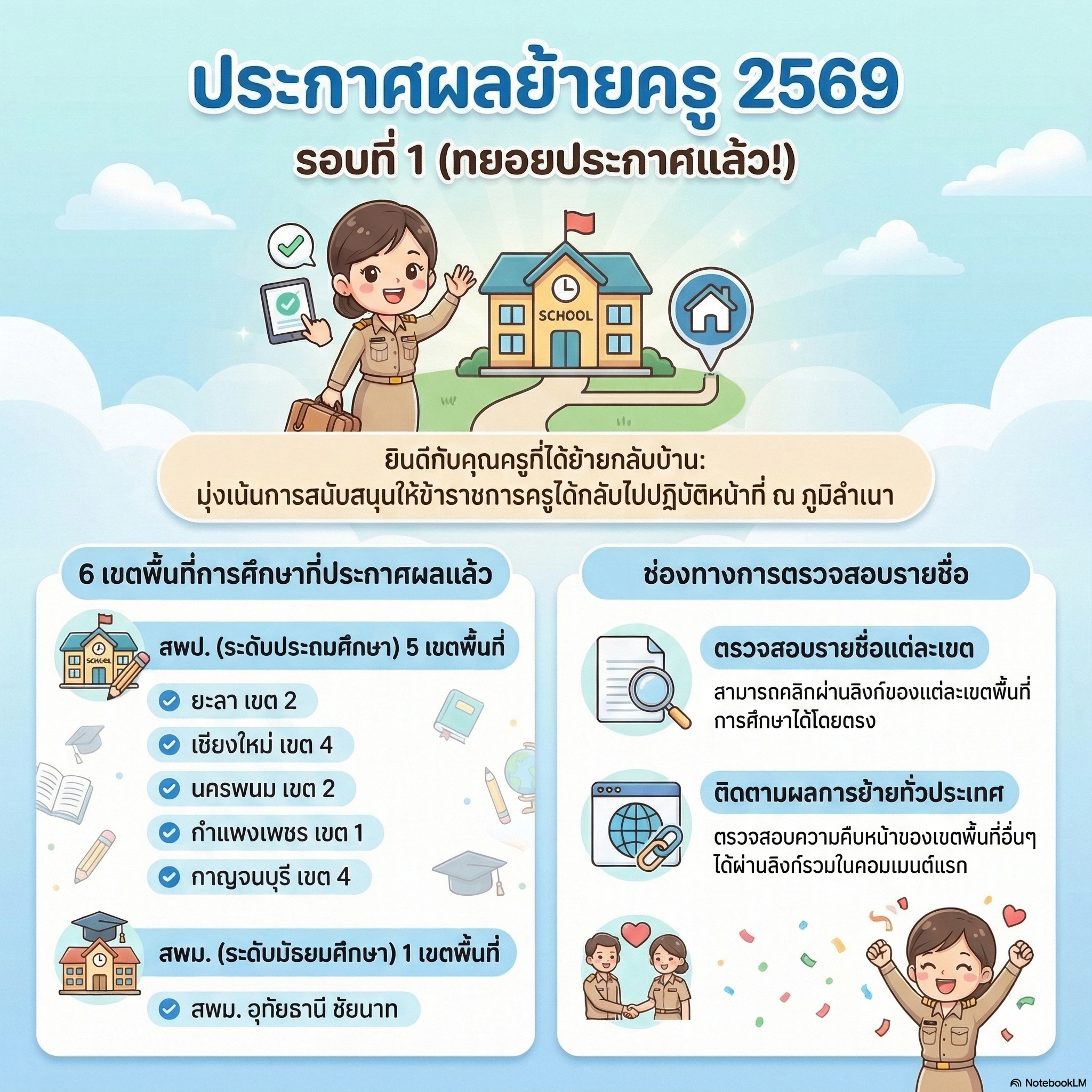 ประกาศผลย้ายครู 2569 รอบที่ 1 ล่าสุด