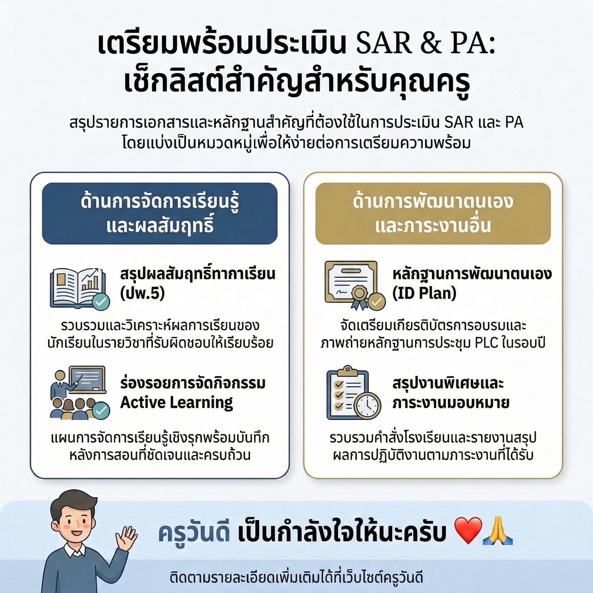 เช็กลิสต์เตรียมเอกสารประเมิน PA และ SAR 2569