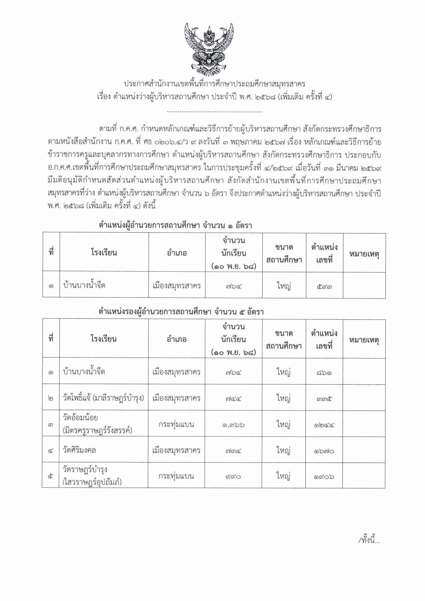 ประกาศ สพป.สมุทรสาคร ตำแหน่งว่างผู้บริหารสถานศึกษา ปี 2568
