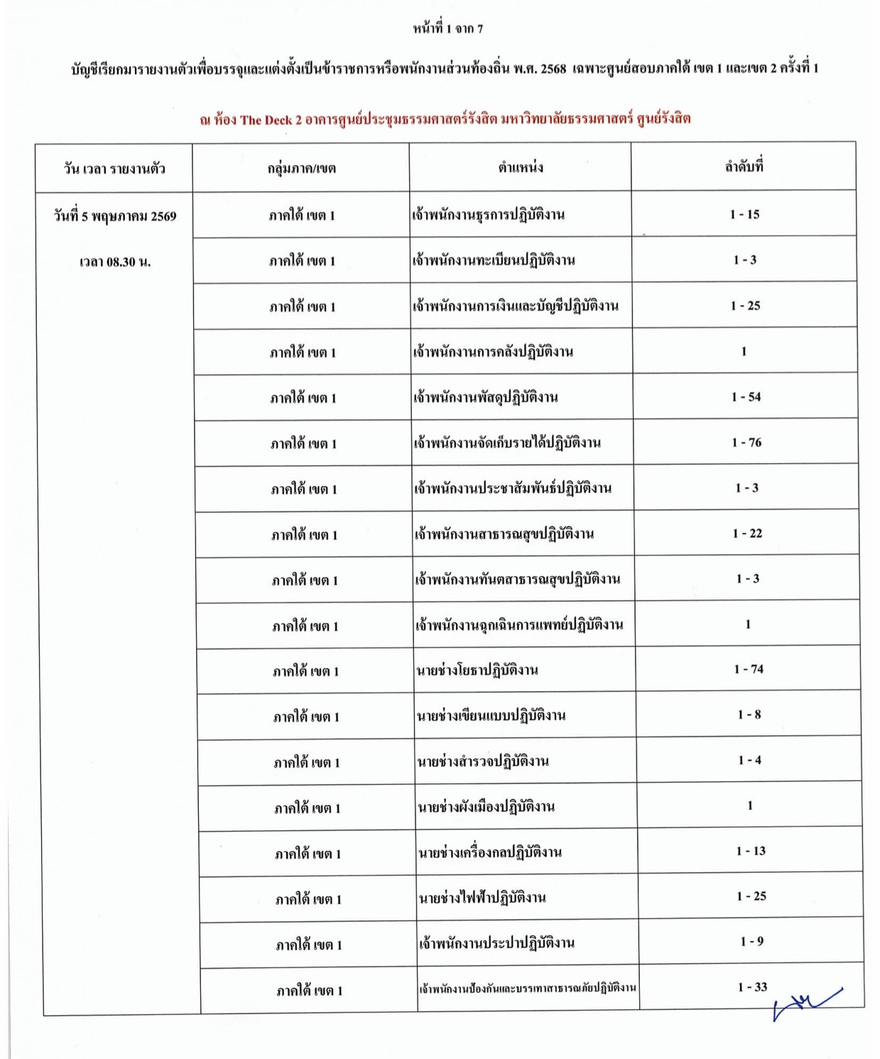 ประกาศเรียกบรรจุท้องถิ่น 2568 ครั้งที่ 1 หน้า 1