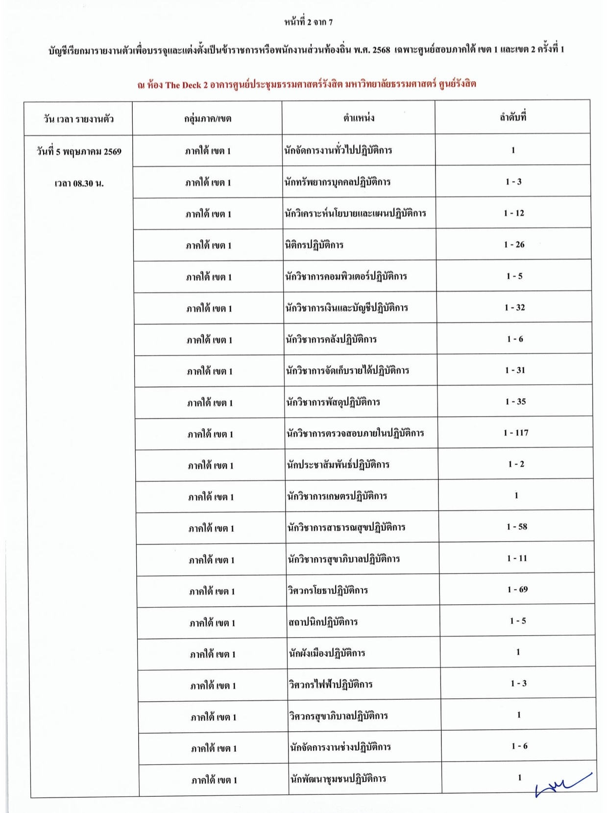ประกาศเรียกบรรจุท้องถิ่น 2568 ครั้งที่ 1 หน้า 2