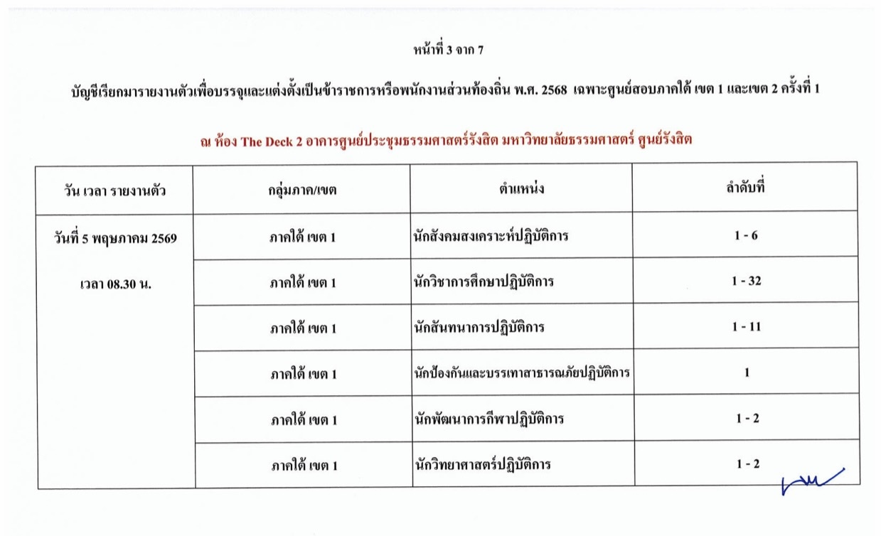 ประกาศเรียกบรรจุท้องถิ่น 2568 ครั้งที่ 1 หน้า 3