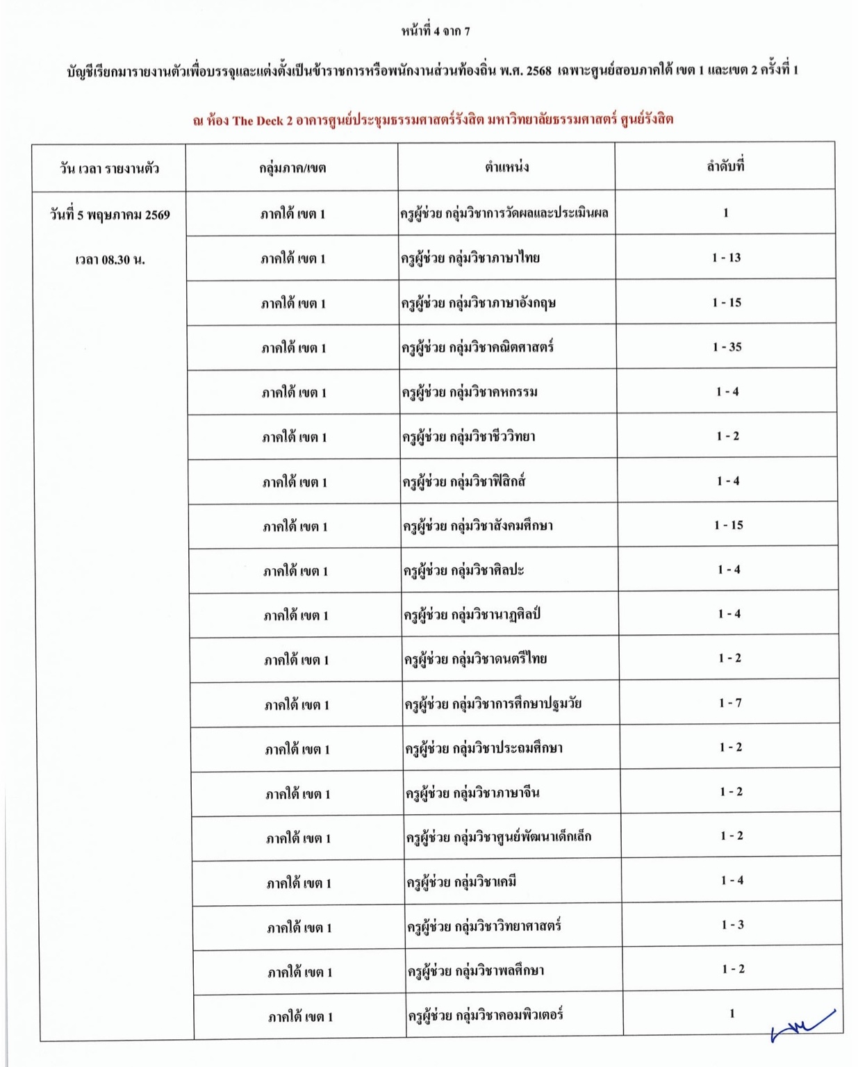 ประกาศเรียกบรรจุท้องถิ่น 2568 ครั้งที่ 1 หน้า 4