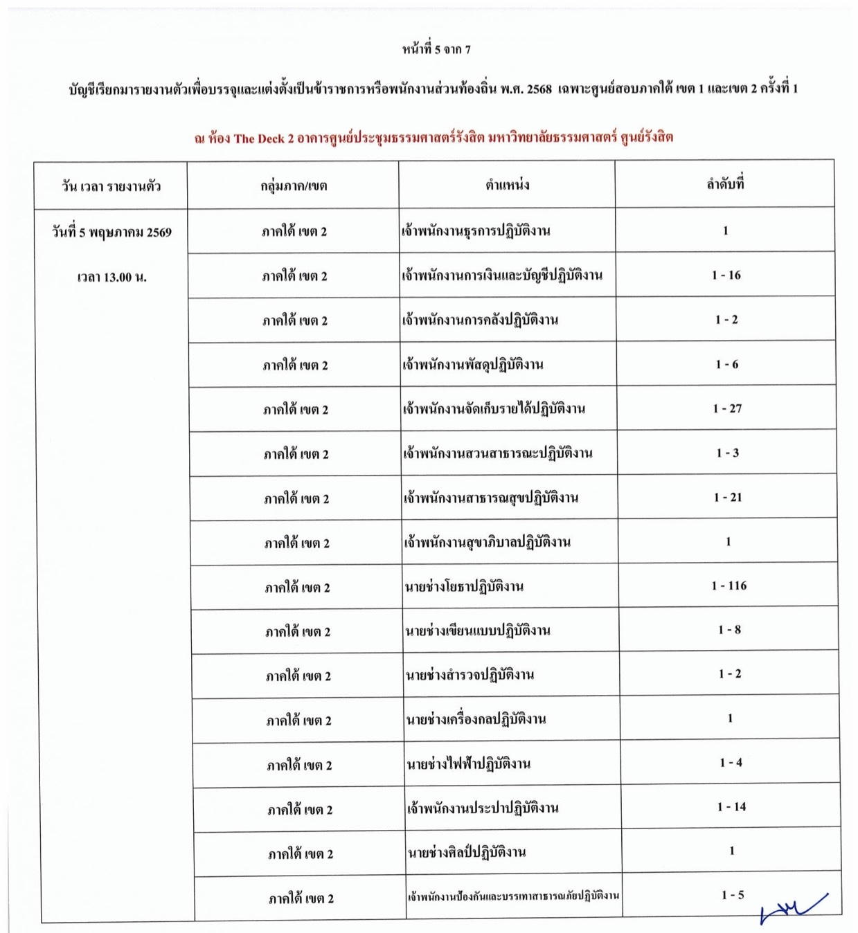 ประกาศเรียกบรรจุท้องถิ่น 2568 ครั้งที่ 1 หน้า 5