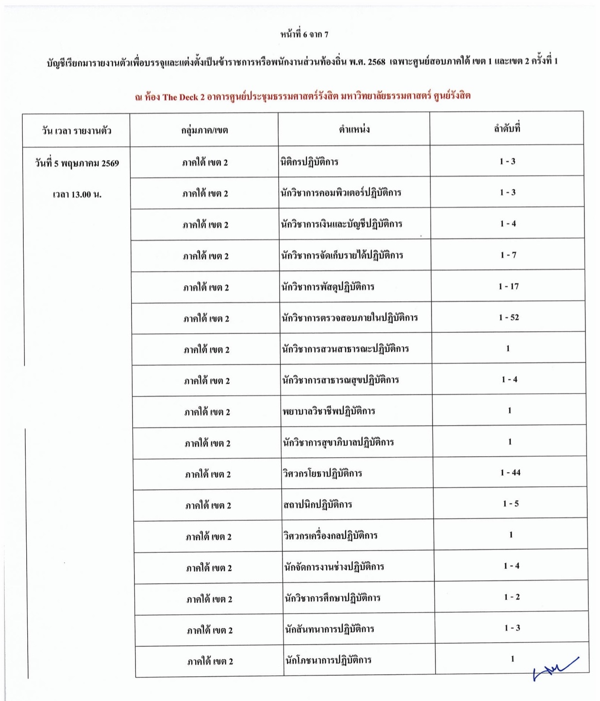 ประกาศเรียกบรรจุท้องถิ่น 2568 ครั้งที่ 1 หน้า 6