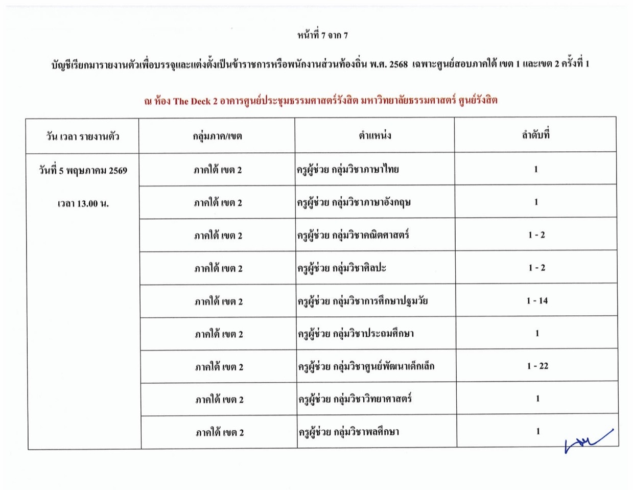 ประกาศเรียกบรรจุท้องถิ่น 2568 ครั้งที่ 1 หน้า 7