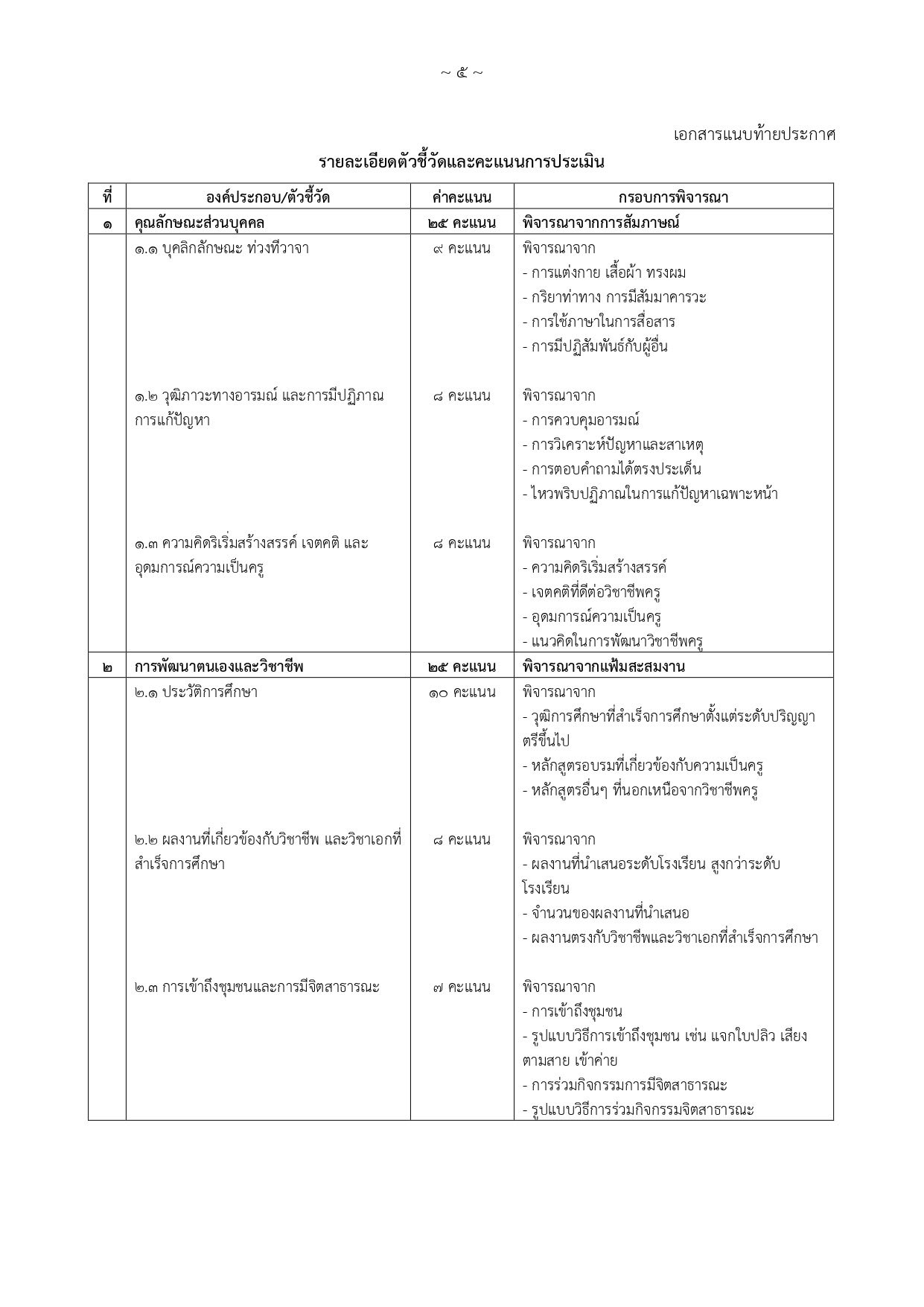ประกาศรับสมัครครูอัตราจ้าง โรงเรียนโนนสะอาดวิทยาคาร 2569