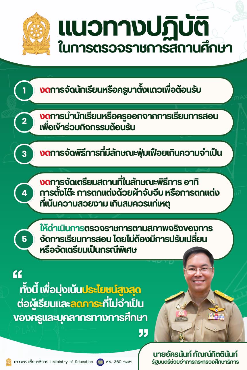 แนวทางปฏิบัติใหม่ในการตรวจราชการสถานศึกษา ศธ.