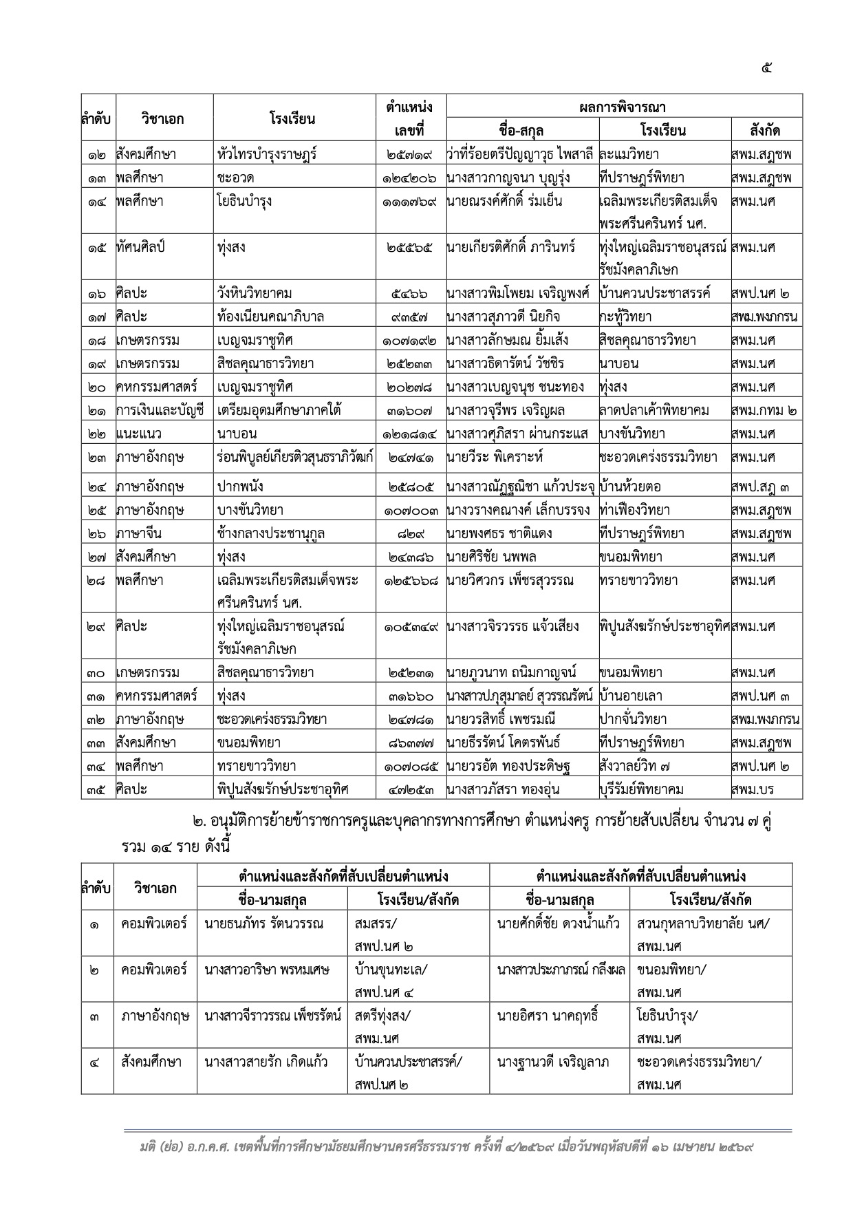 ผลการย้ายครู สพม.นครศรีธรรมราช รอบ 1 2569 หน้า 2