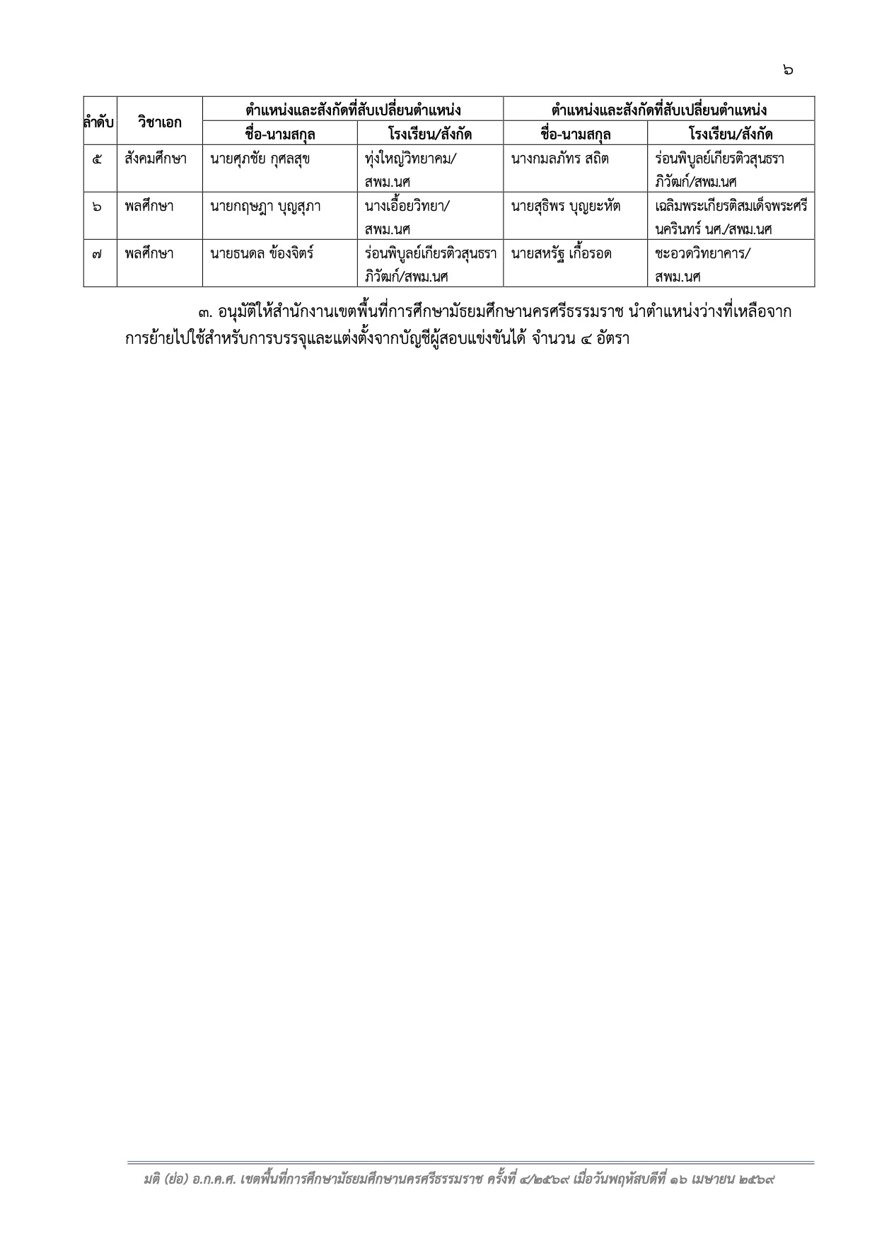 ผลการย้ายครู สพม.นครศรีธรรมราช รอบ 1 2569 หน้า 3