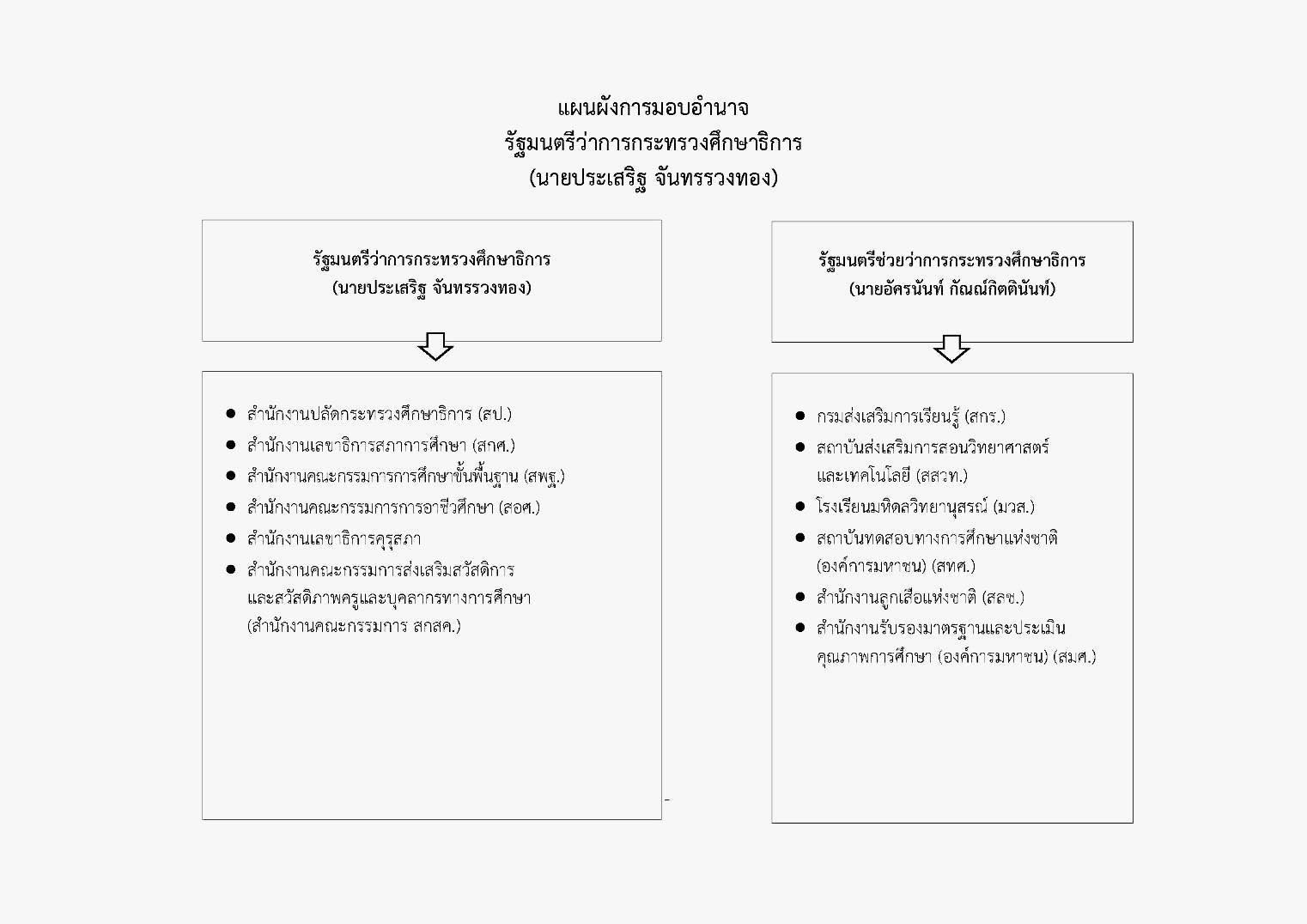 รมว.ประเสริฐ มอบหมายงาน รมช.อัครนันท์ หน้า 3