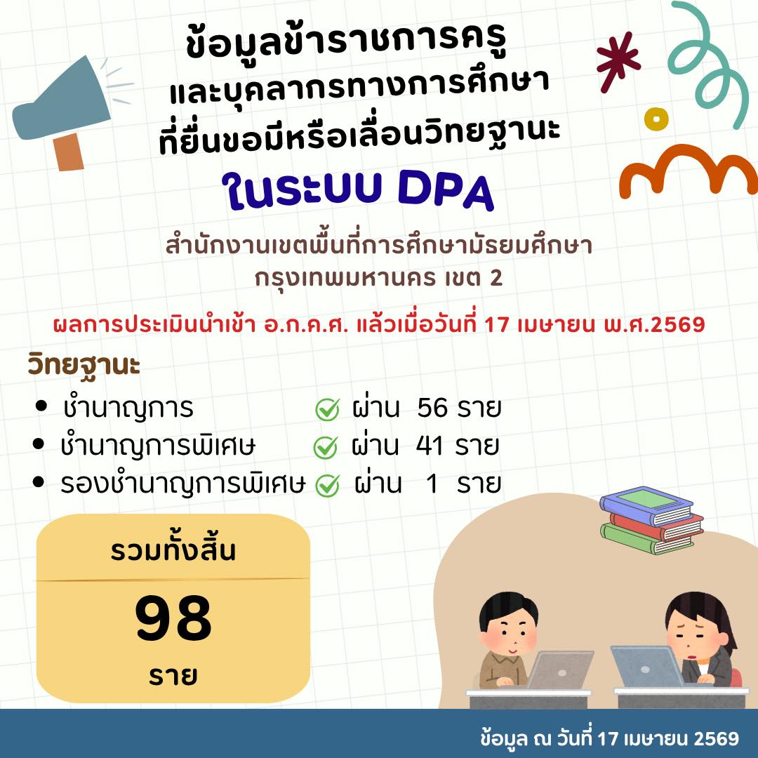 ประกาศผลวิทยฐานะ สพม.กท 2 2569