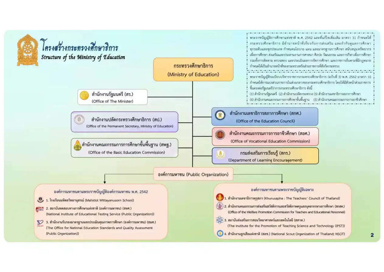 นโยบายการศึกษา รมว.ศธ. ประเสริฐ ภาพที่ 2
