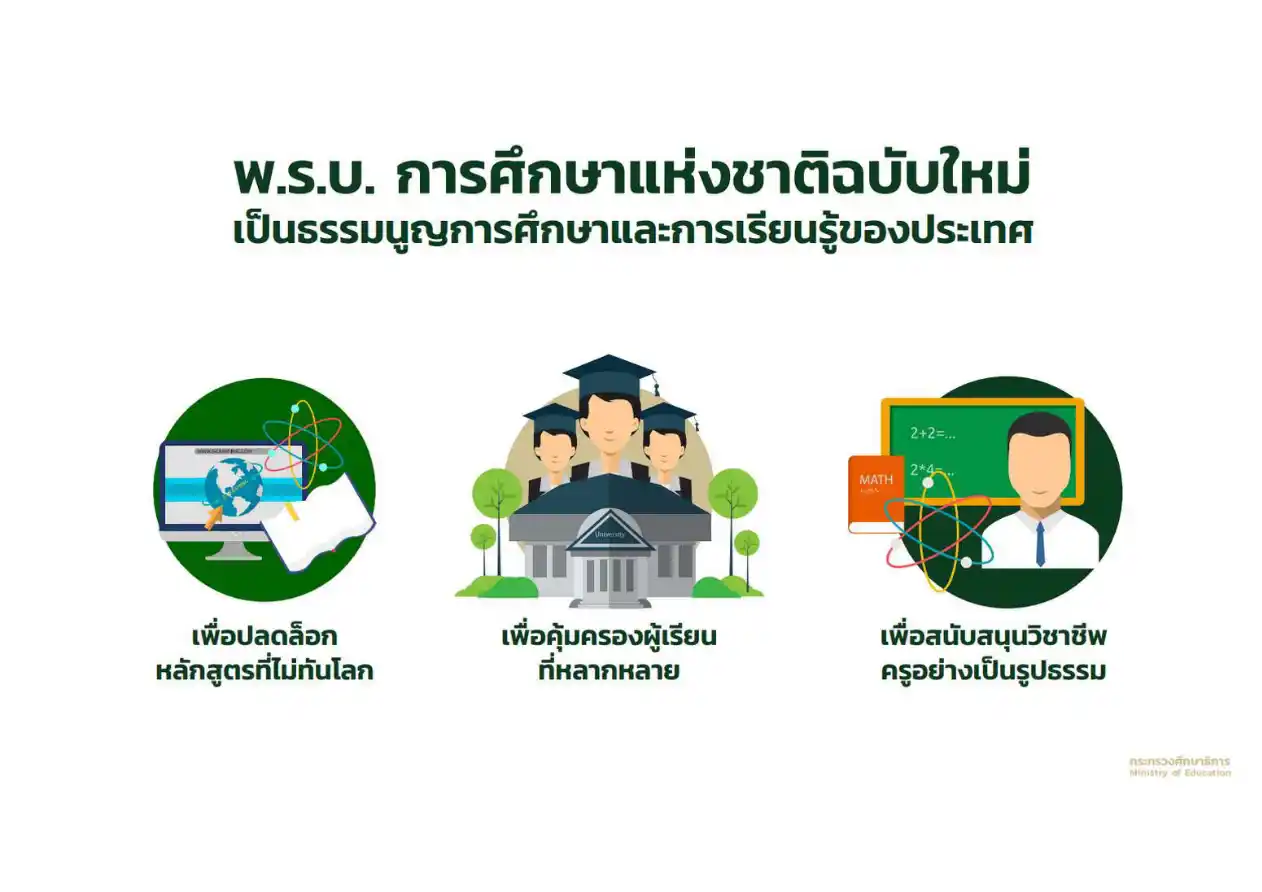 นโยบายการศึกษา รมว.ศธ. ประเสริฐ ภาพที่ 4