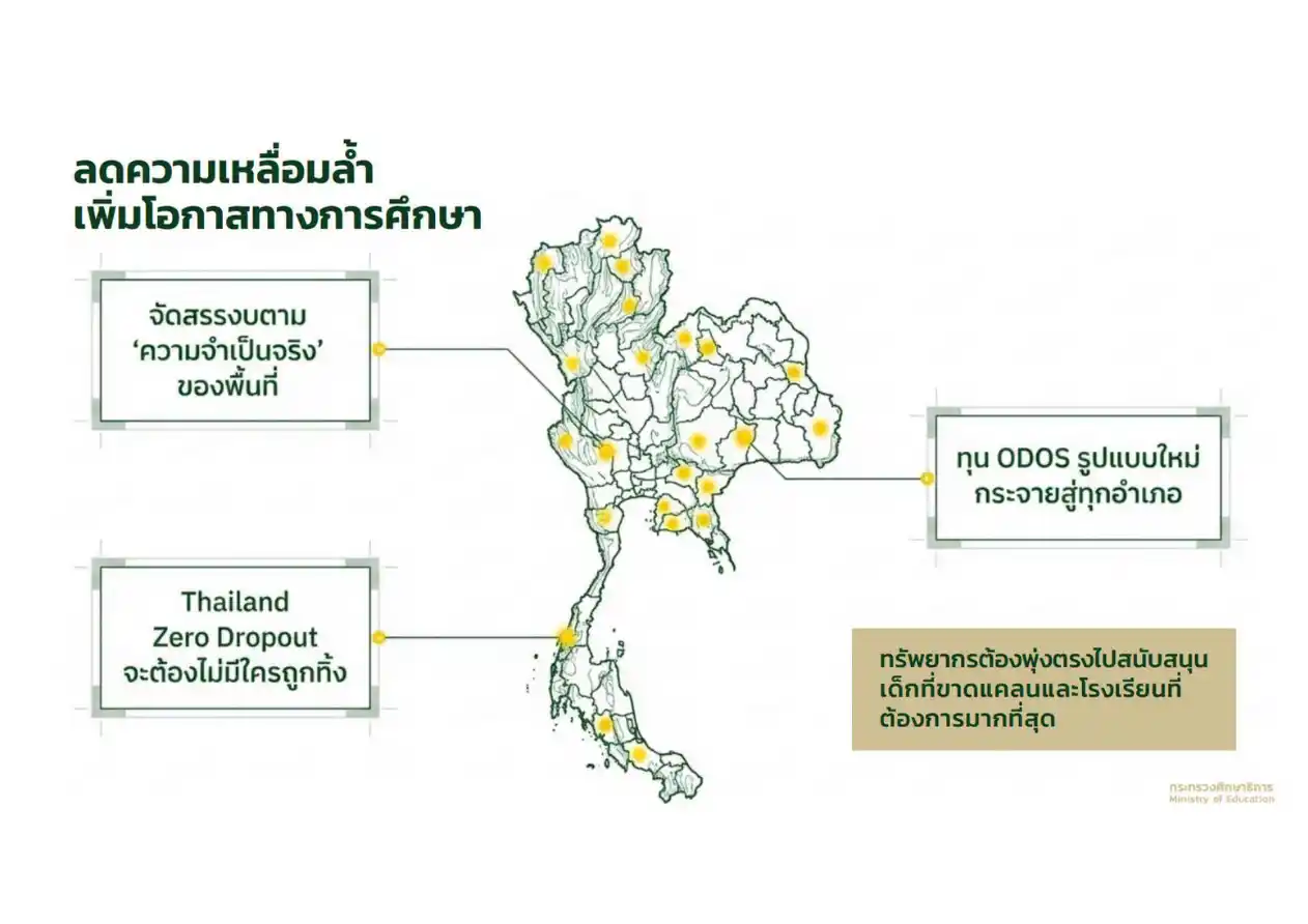 นโยบายการศึกษา รมว.ศธ. ประเสริฐ ภาพที่ 6