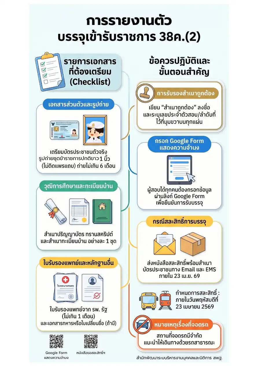 ประกาศ สพฐ. เรียกบรรจุ 38 ค.(2) รอบ 9 หน้า 2