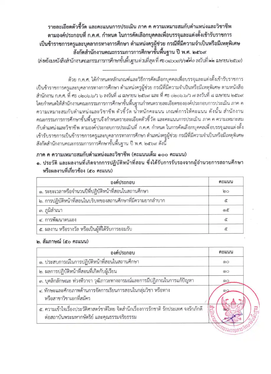 รายละเอียดตัวชี้วัด ภาค ค สำนักงานเขตพื้นที่การศึกษาทุกเขต หน้า 1