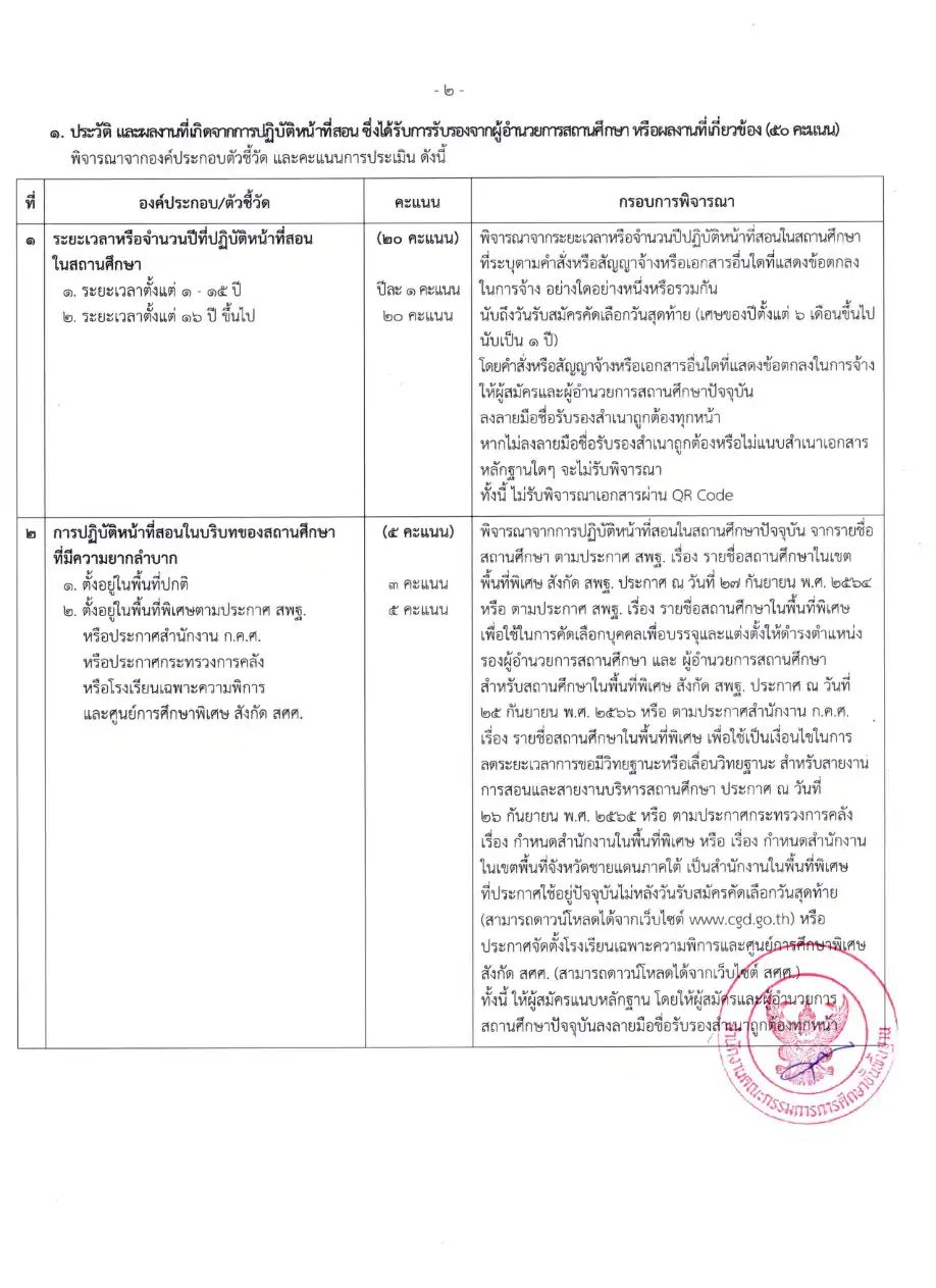 รายละเอียดตัวชี้วัด ภาค ค สำนักงานเขตพื้นที่การศึกษาทุกเขต หน้า 2