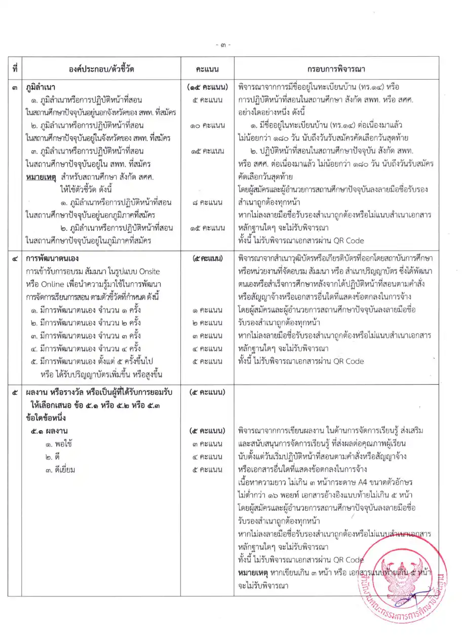 รายละเอียดตัวชี้วัด ภาค ค สำนักงานเขตพื้นที่การศึกษาทุกเขต หน้า 3