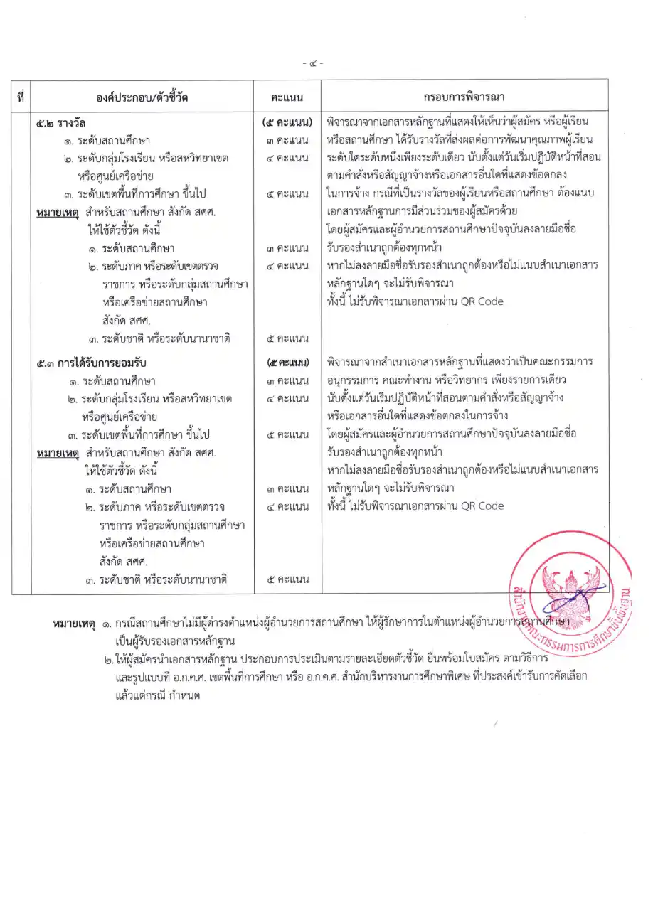 รายละเอียดตัวชี้วัด ภาค ค สำนักงานเขตพื้นที่การศึกษาทุกเขต หน้า 4