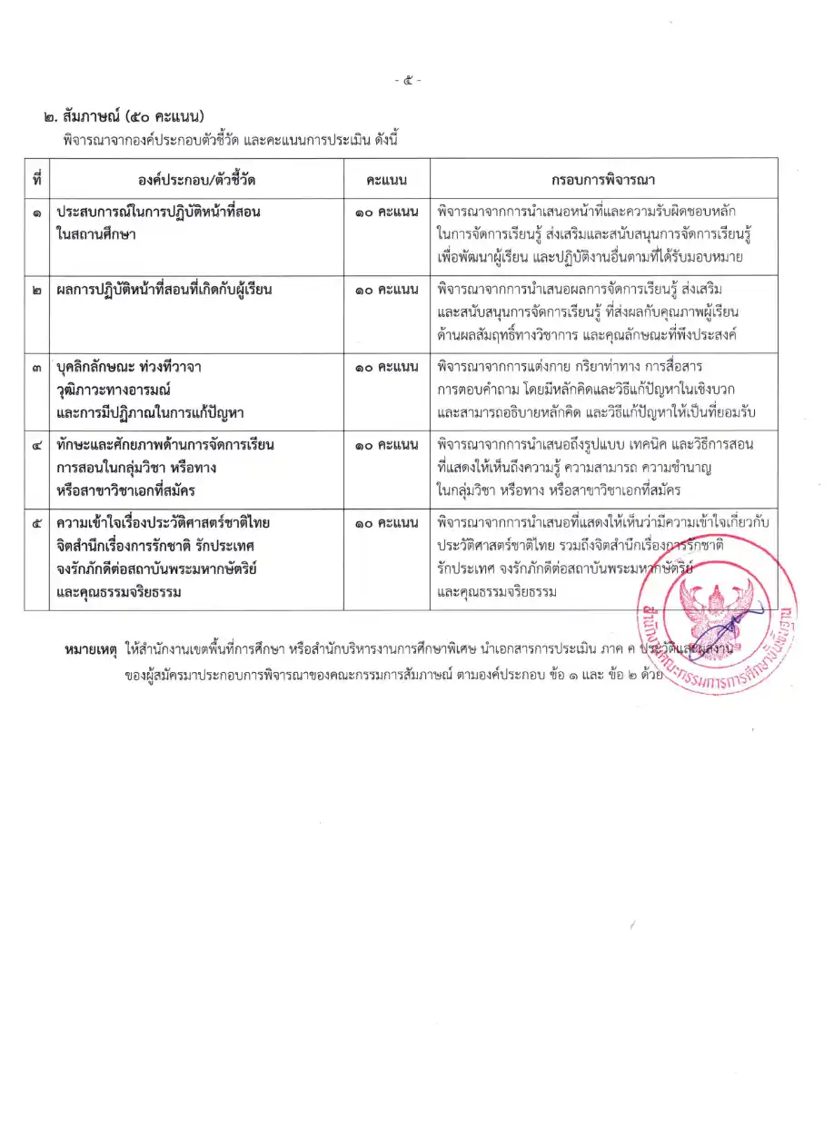 รายละเอียดตัวชี้วัด ภาค ค สำนักงานเขตพื้นที่การศึกษาทุกเขต หน้า 5