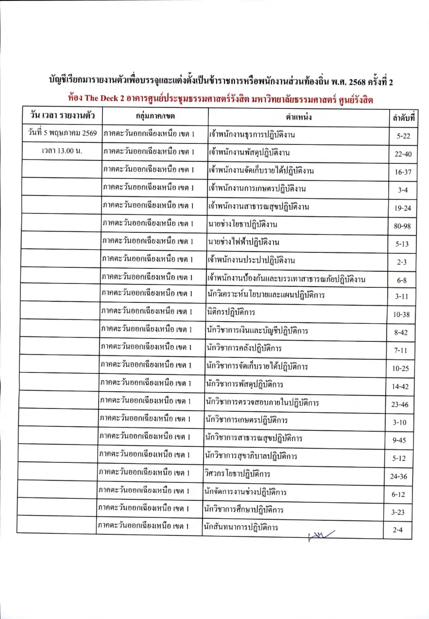 บัญชีเรียกรายงานตัวท้องถิ่น 2568 ครั้งที่ 2 หน้า 1