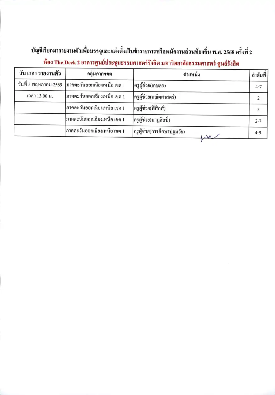บัญชีเรียกรายงานตัวท้องถิ่น 2568 ครั้งที่ 2 หน้า 2