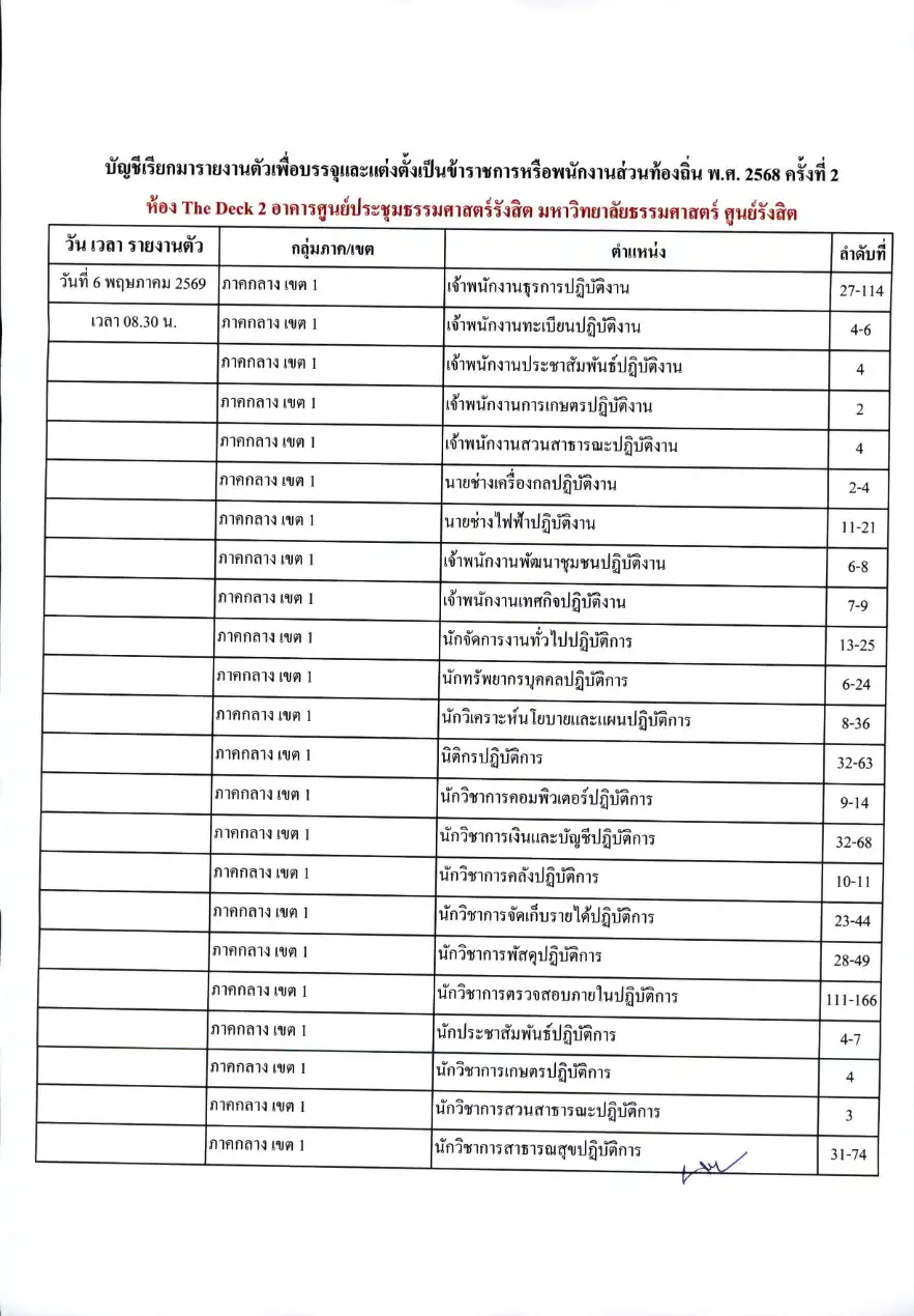 บัญชีเรียกรายงานตัวท้องถิ่น 2568 ครั้งที่ 2 หน้า 3